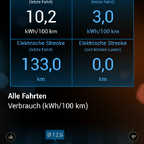 Statistik I